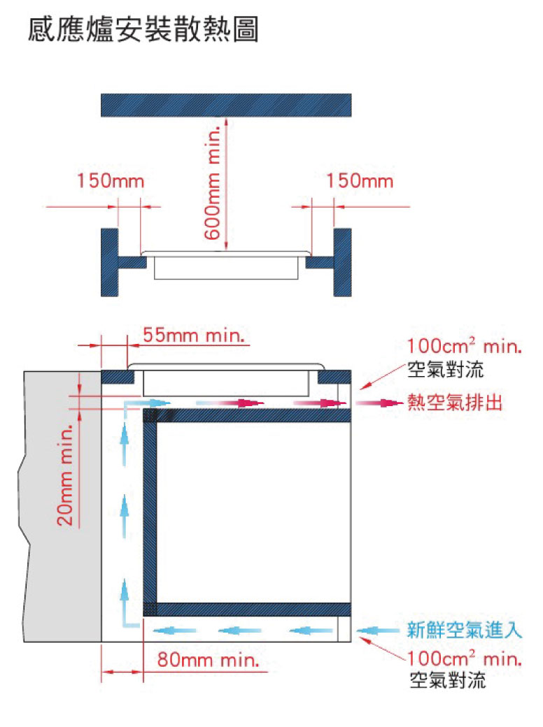 四口感應爐 安裝資訊